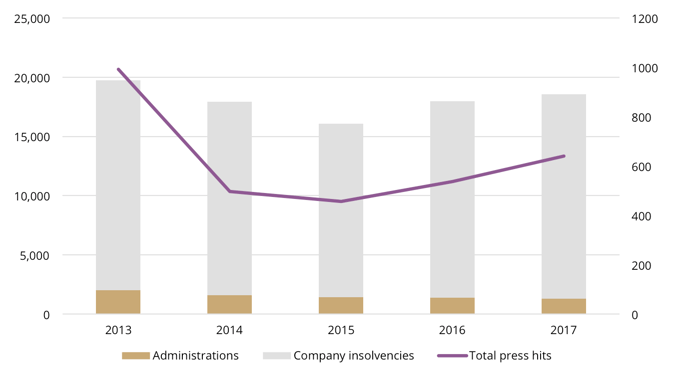 IG_blog_administrators_report_2018_2 IG_blog_administrators_report_2018_2